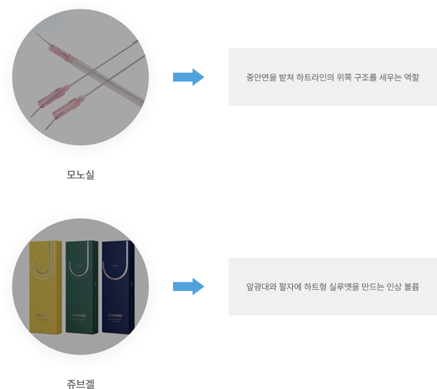 장비의 역할 설명