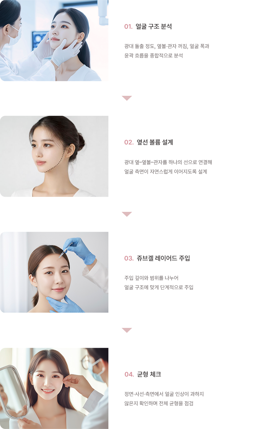 땅콩페이스 시술 순서